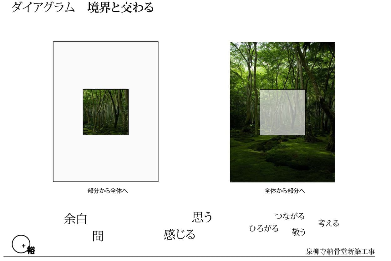 部分から全体、全体から部分