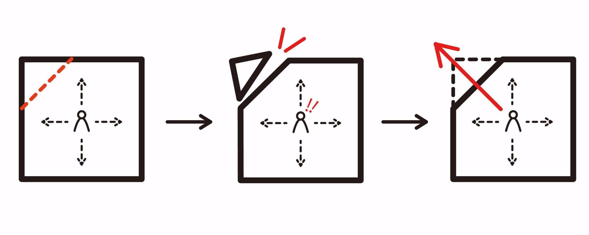 五角形のダイアグラム