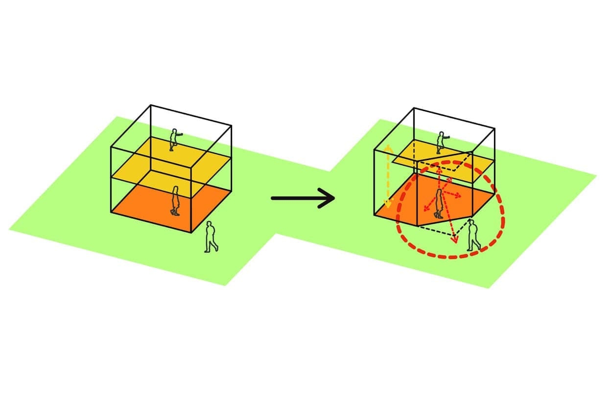 五角形と立体的な繋がり図